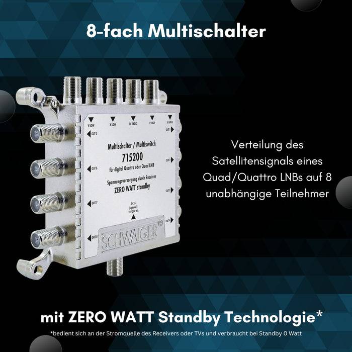 Schwaiger SAT Multischalter 5/8 mit Netzteil Versandkostenfrei