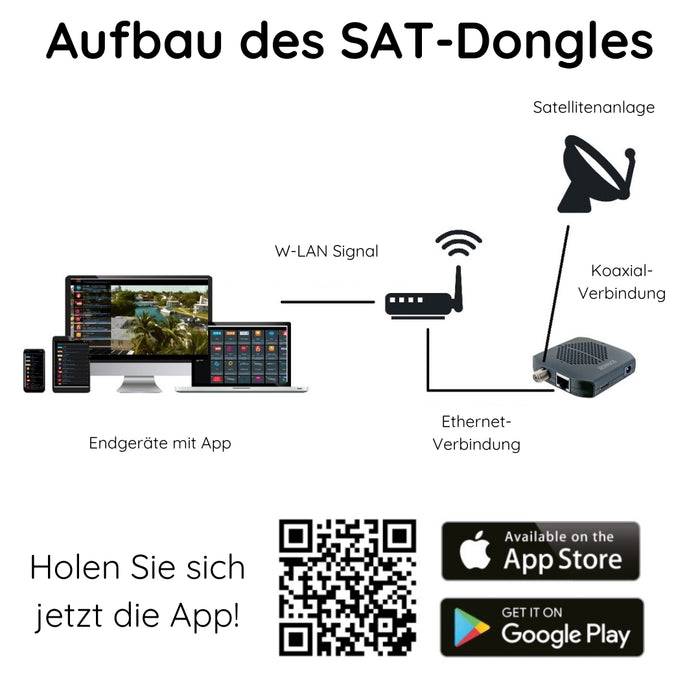 Schwaiger SAT-Dongle Digitale Fernsehsignale per WiFi HDTV FTA Großer Ausverkauf