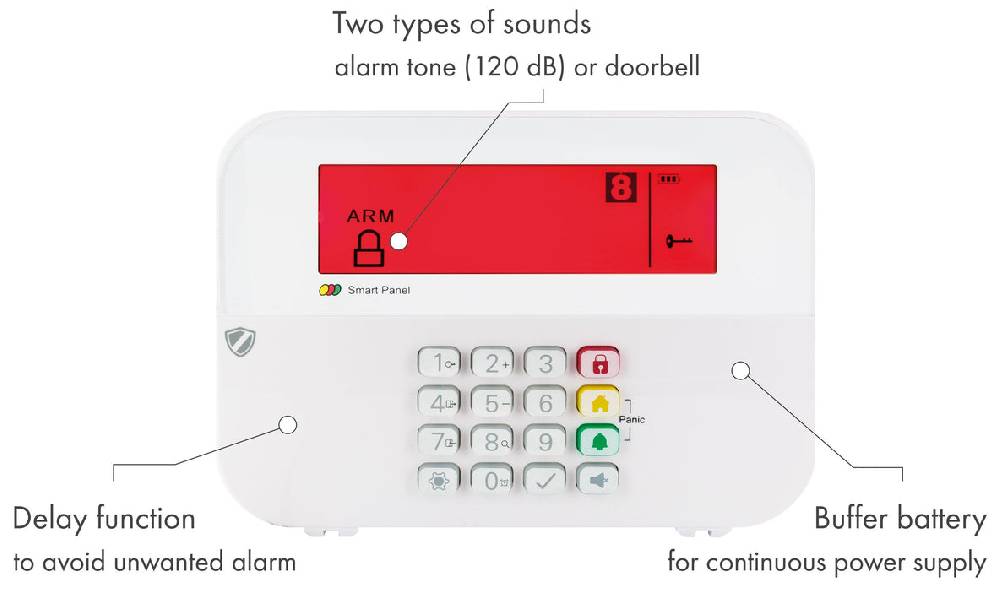 Schwaiger Funk-Alarm-System „Green Guard“ Bis zu 50% Rabatt