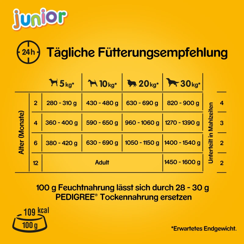 fressnapf Pedigree Junior 12x400g Räumungsverkauf