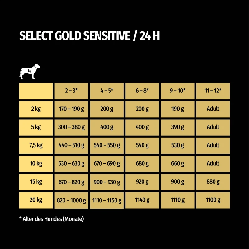fressnapf SELECT GOLD Sensitive Junior Huhn & Reis 6x800 g Kauf eins, bekomm eins gratis