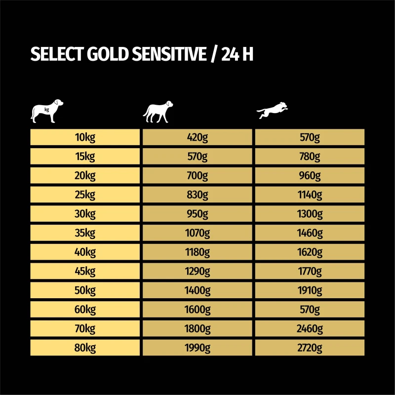 fressnapf SELECT GOLD Sensitive Adult Hirsch mit Kartoffeln 6x800 g Rabatte dieses Monats