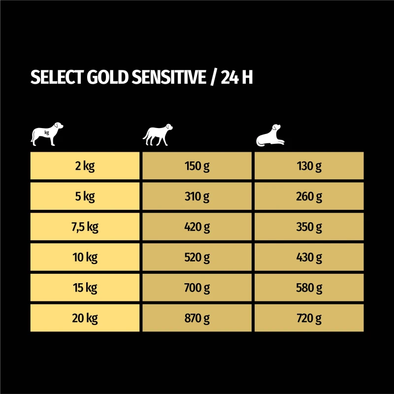fressnapf SELECT GOLD Sensitive Senior Huhn & Reis 6x800 g Riesige Rabatte