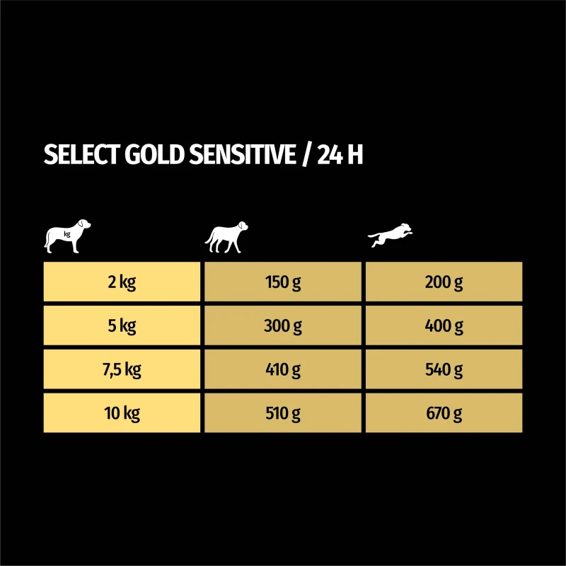 fressnapf SELECT GOLD Nassfutter Hund Sensitive Adult Pferd & Tapioka 6x200 g Speichern exportieren