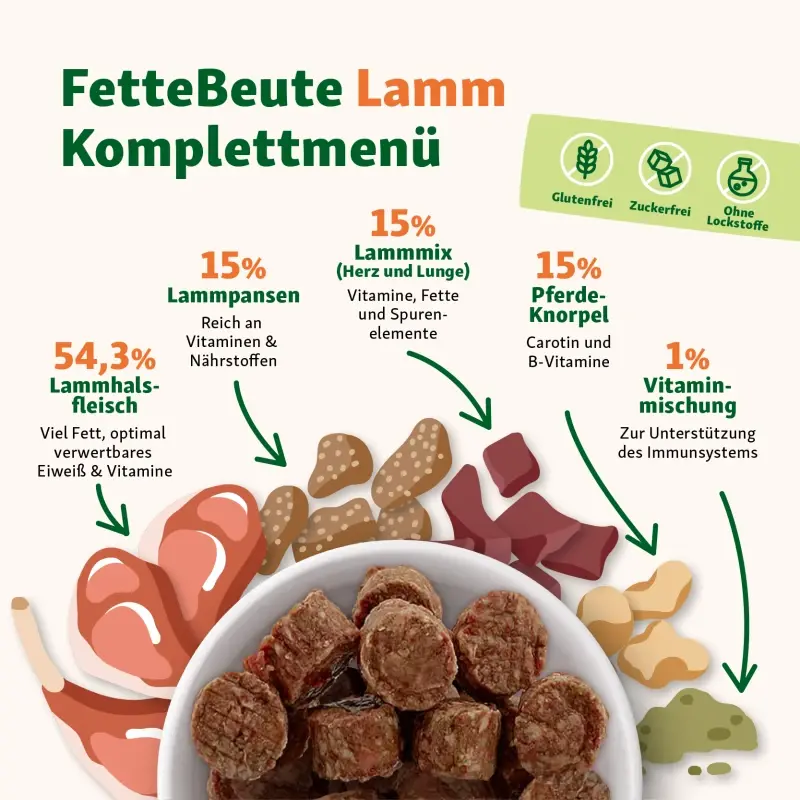 fressnapf FetteBeute BARF Komplettmenü Hund TK-Nuggets Napffertig Lamm 6x800 g Flash Sale