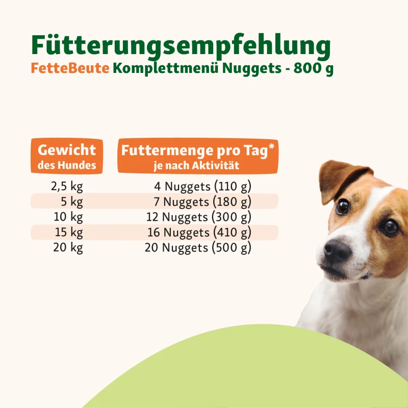 fressnapf FetteBeute BARF Komplettmenü Hund TK-Nuggets Napffertig Lamm 6x800 g Flash Sale
