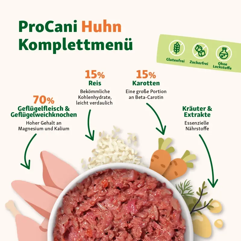 fressnapf ProCani BARF Komplettmenü TK-Blockware Napffertig Probierpaket Geflügel 16x500 g Begrenztes Angebot
