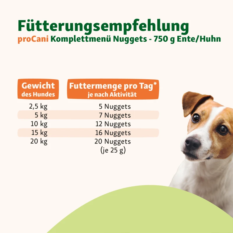 fressnapf ProCani BARF Komplettmenü Hund TK-Nuggets Napffertig 6x750 g Huhn Online Shopping