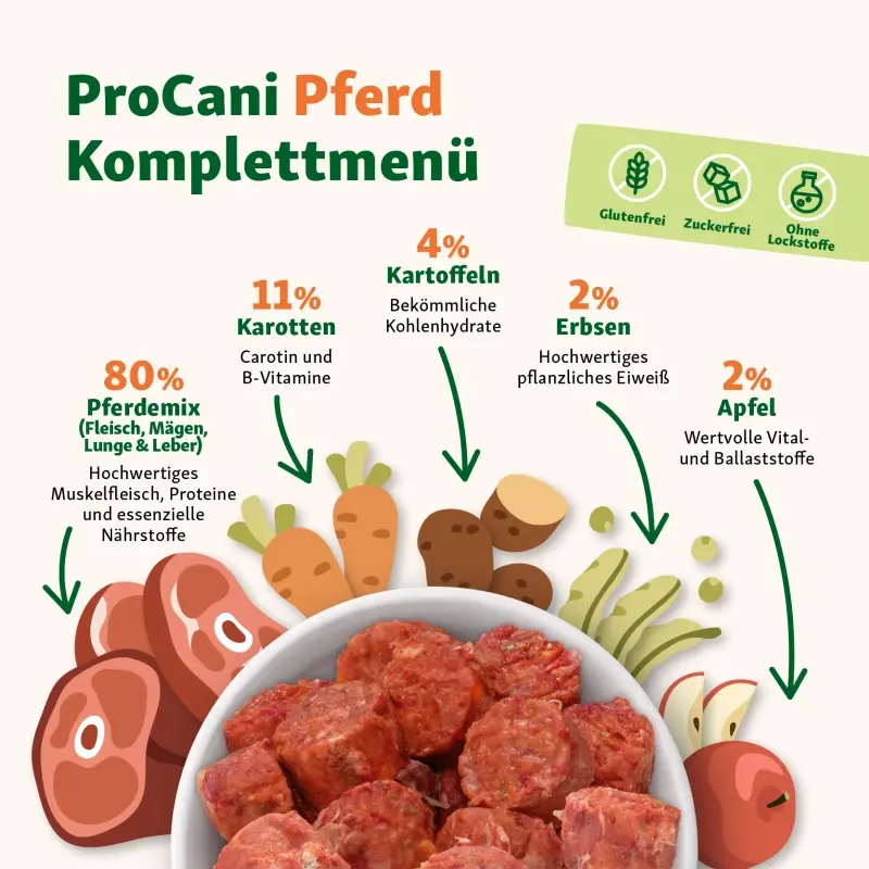 fressnapf ProCani BARF Komplettmenü Hund TK-Nuggets Napffertig Hypoallergen Probierpaket 6x750 g Exklusivangebot