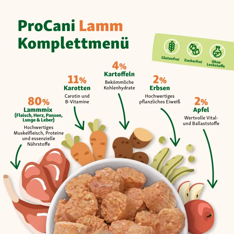 fressnapf ProCani BARF Komplettmenü Hund TK-Nuggets Napffertig Hypoallergen Probierpaket 6x750 g Exklusivangebot