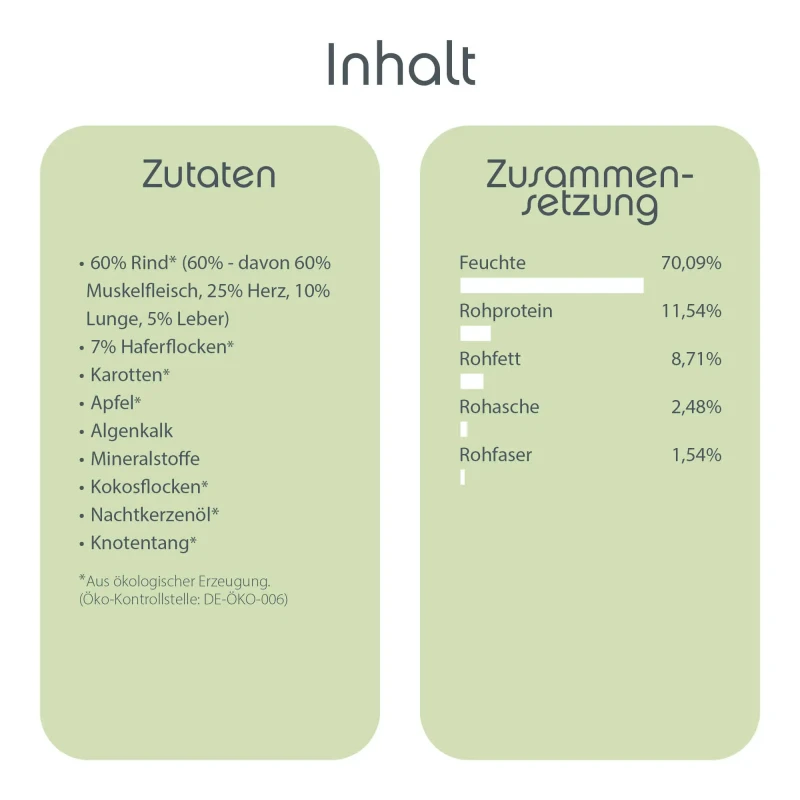 fressnapf ChronoBalance Welpenfutter -Rind mit Haferflocken und Karotte 2 4 kg Speichern exportieren