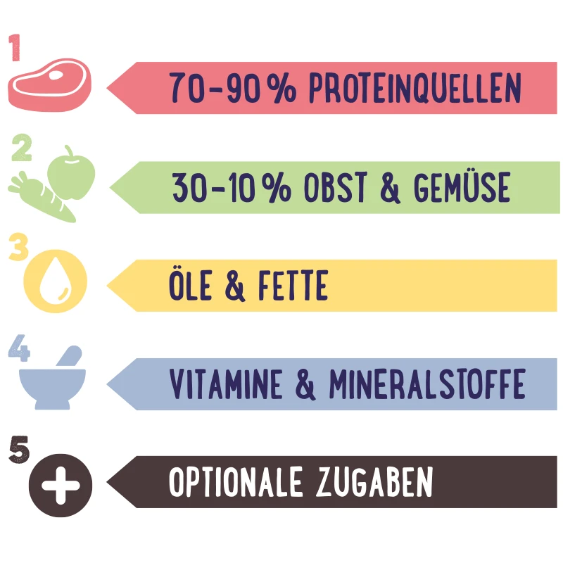 fressnapf PREMIERE RAW KITCHEN Reisflocken mit Gemüse 1 5kg Osterangebot