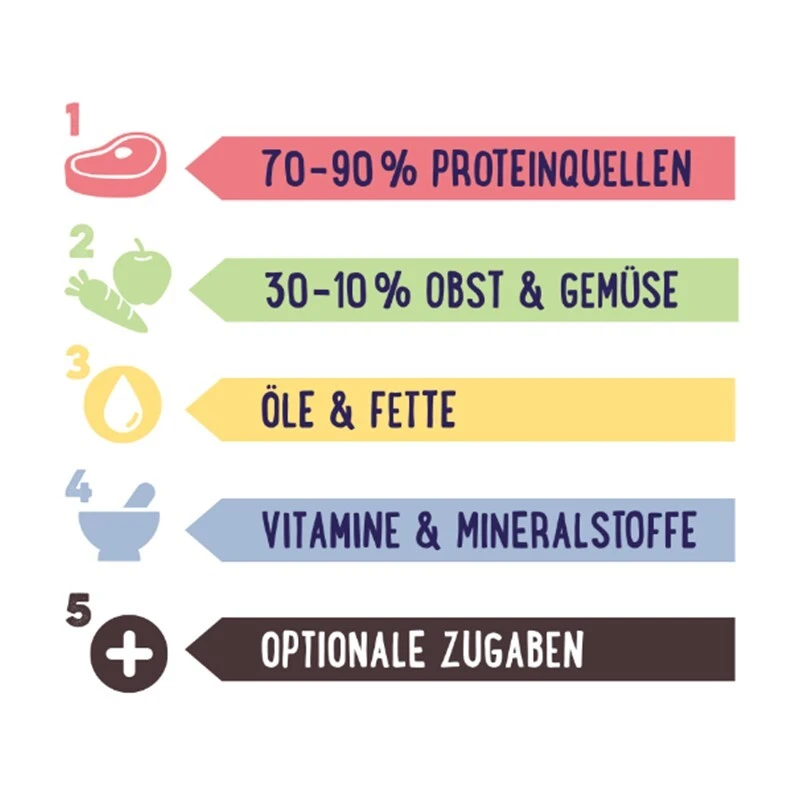 fressnapf PREMIERE RAW KITCHEN Grünlippmuschelpulver 100g Super Sparpreis
