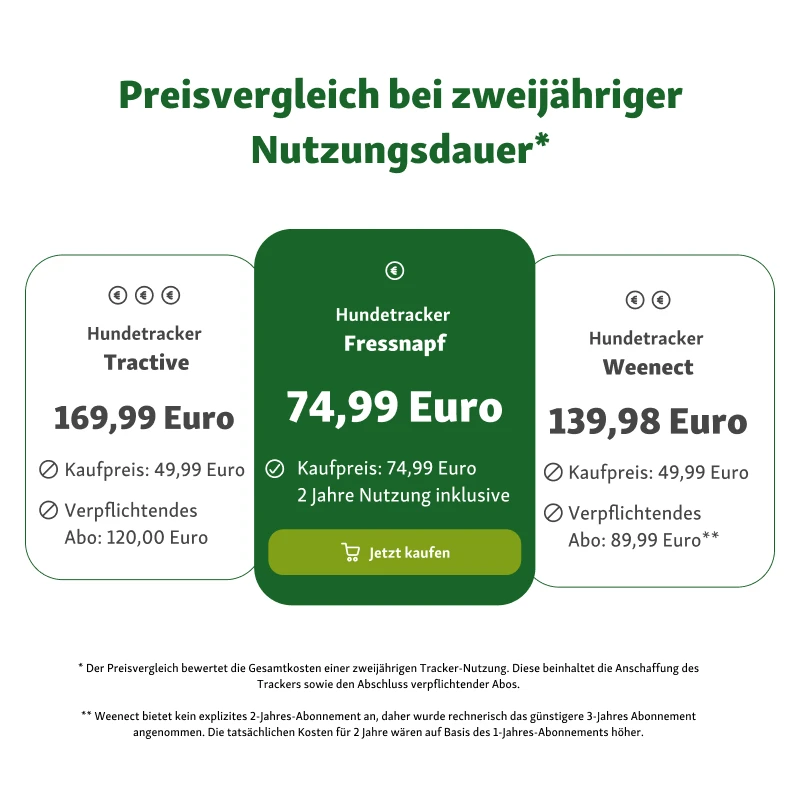 fressnapf Fressnapf GPS-Tracker für Hunde grau Letzte 3 Tage