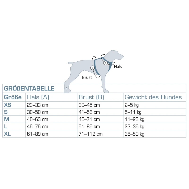 fressnapf Kurgo Tru-Fit Smart Hundegeschirr XS Bis zu 60% Rabatt