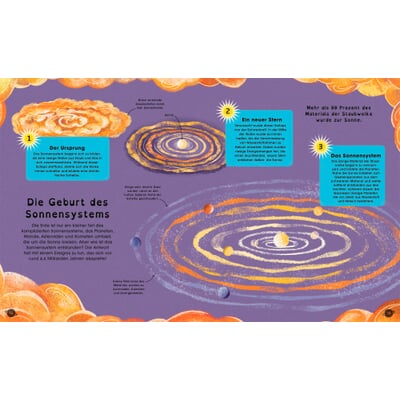 manufactum Die Planeten Muttertagsangebot